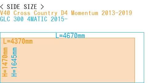 #V40 Cross Country D4 Momentum 2013-2019 + GLC 300 4MATIC 2015-
